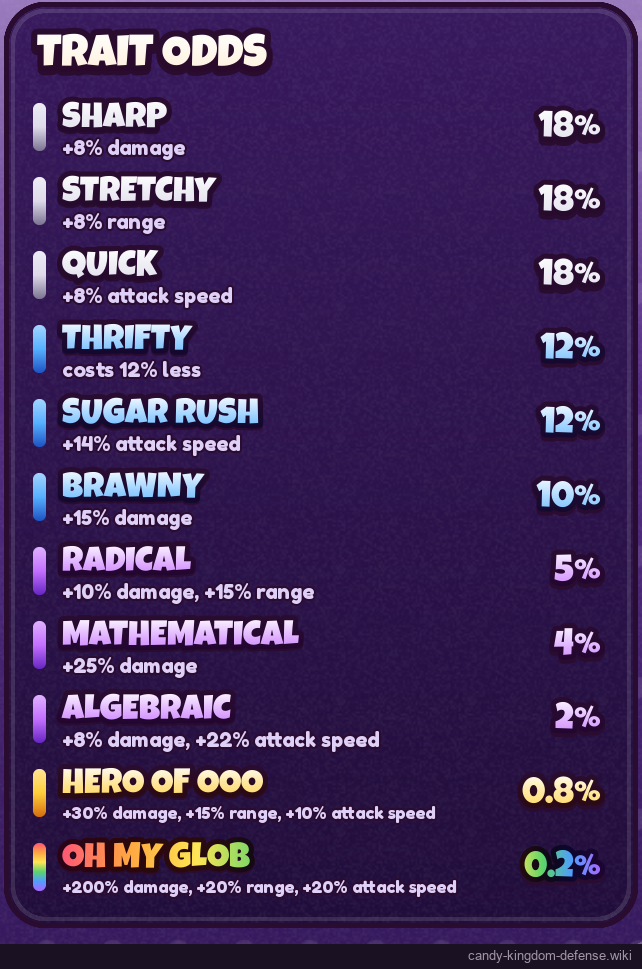 Trait reroll interface showing traits and their rates